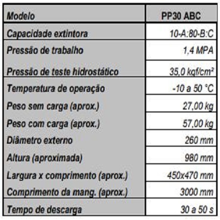 Extintor de IncÃªndio - ABC 30 KG (SOBRE RODAS) 10-A:80-B:C