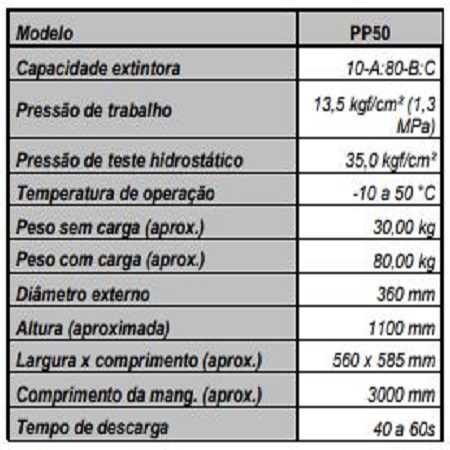 Extintor de IncÃªndio - ABC 50 KG (SOBRE RODAS) 10-A:80-B:C